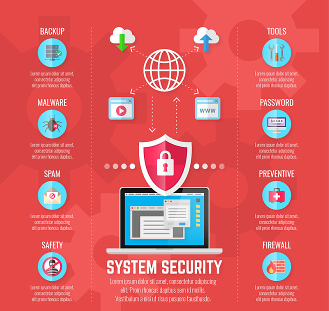 創(chuàng)意網(wǎng)絡安全防護信息圖矢量素材 賦能網(wǎng)絡與信息安全軟件開發(fā)